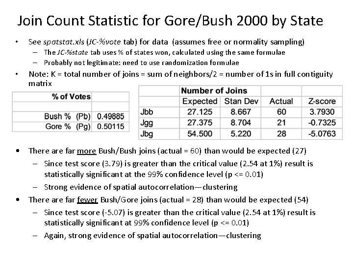 Join Count Statistic for Gore/Bush 2000 by State • See spatstat. xls (JC-%vote tab)