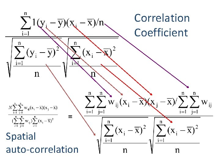 Correlation Coefficient = Spatial auto-correlation 