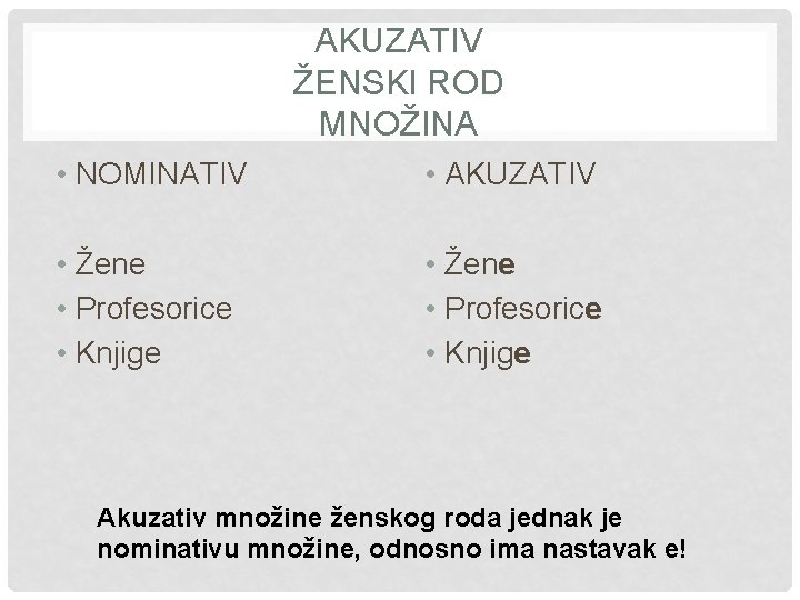 AKUZATIV ŽENSKI ROD MNOŽINA • NOMINATIV • AKUZATIV • Žene • Profesorice • Knjige