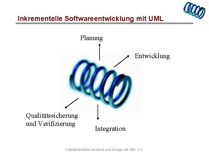 Inkrementelle Softwareentwicklung mit UML Planung Entwicklung Qualitätssicherung und Verifizierung Integration Objektorientierte Analyse und Design