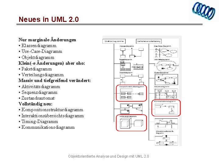 Neues in UML 2. 0 Nur marginale Änderungen • Klassendiagramm • Use-Case-Diagramm • Objektdiagramm