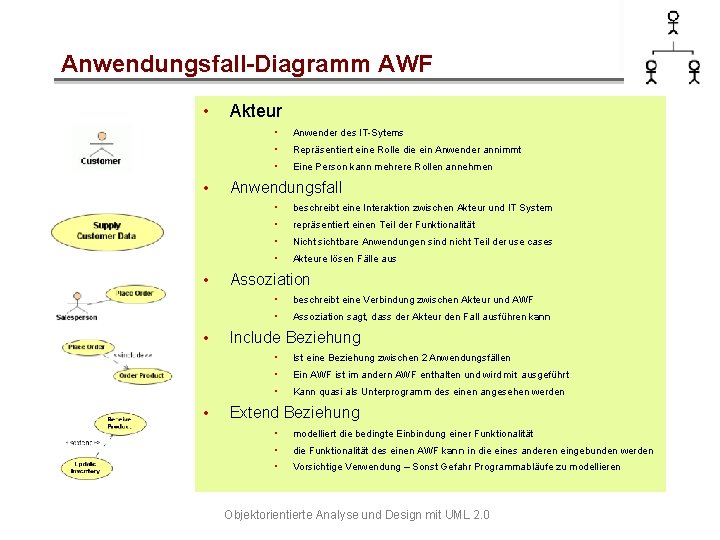 Anwendungsfall-Diagramm AWF • • • Akteur • Anwender des IT-Sytems • Repräsentiert eine Rolle