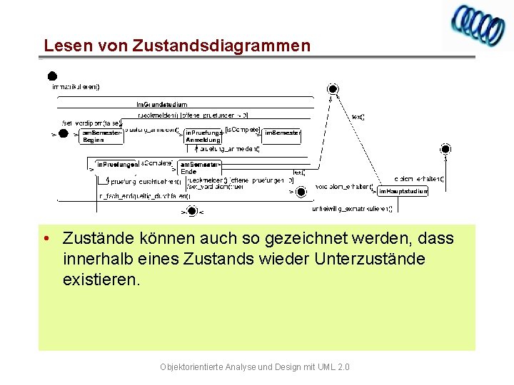 Lesen von Zustandsdiagrammen • Zustände können auch so gezeichnet werden, dass innerhalb eines Zustands