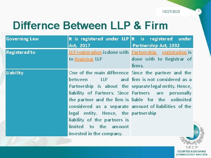 10/27/2020 Differnce Between LLP & Firm Governing Law Registered to Liability It is registered
