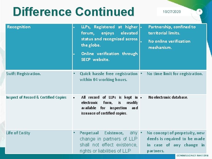 Difference Continued Recognition Swift Registration. • Inspect of Record & Certified Copies Life of