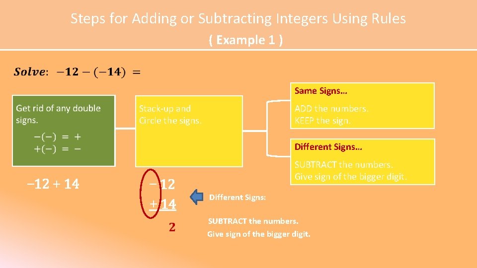 Steps for Adding or Subtracting Integers Using Rules ( Example 1 ) Same Signs…