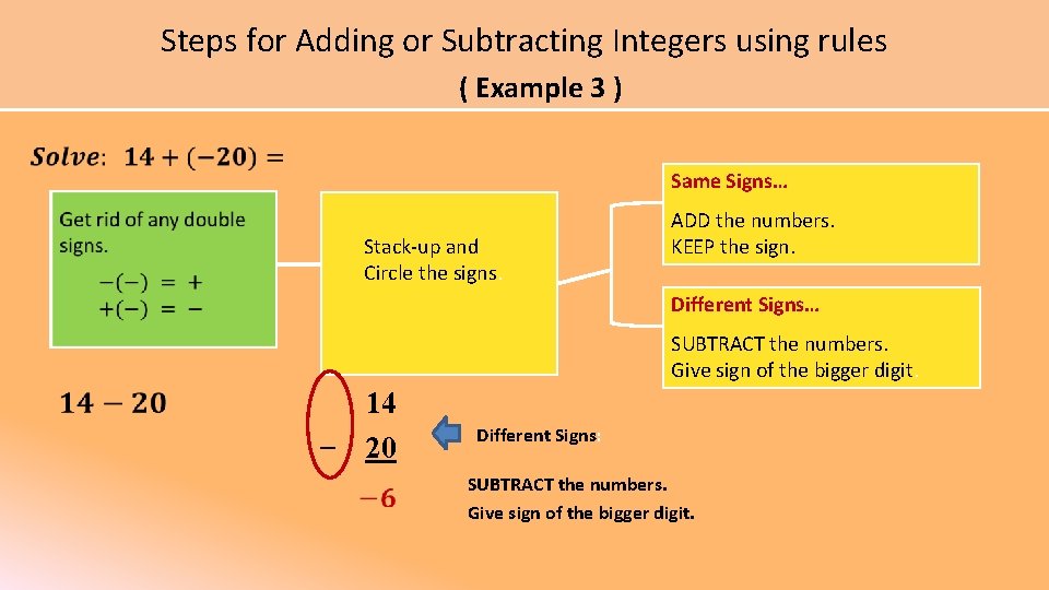 Steps for Adding or Subtracting Integers using rules ( Example 3 ) Same Signs…