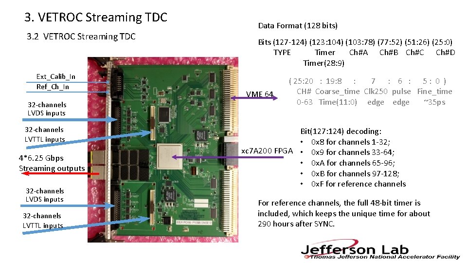 3. VETROC Streaming TDC 3. 2 VETROC Streaming TDC Ext_Calib_In Ref_Ch_In 32 -channels LVDS