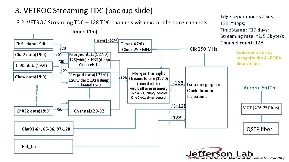 3. VETROC Streaming TDC (backup slide) 3. 2 VETROC Streaming TDC – 128 TDC