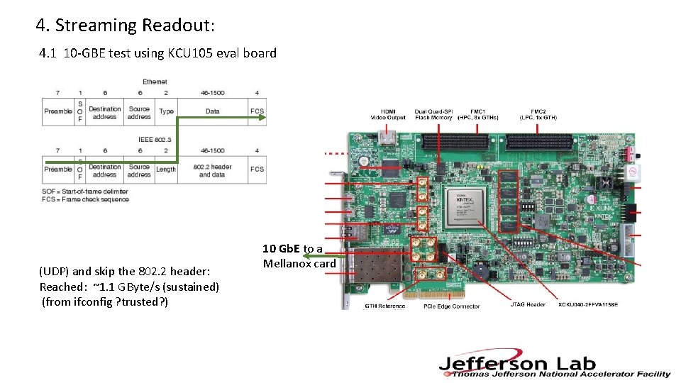 4. Streaming Readout: 4. 1 10 -GBE test using KCU 105 eval board (UDP)