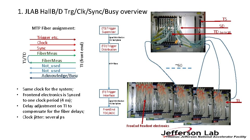 1. JLAB Hall. B/D Trg/Clk/Sync/Busy overview Trigger etc. Clock Sync Fiber. Meas Not_used Acknowledge/Busy