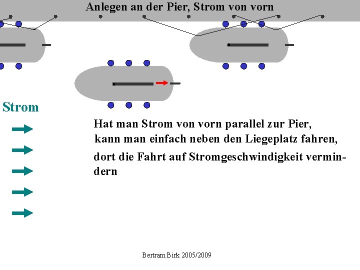 Anlegen an der Pier, Strom von vorn Strom Hat man Strom von vorn parallel