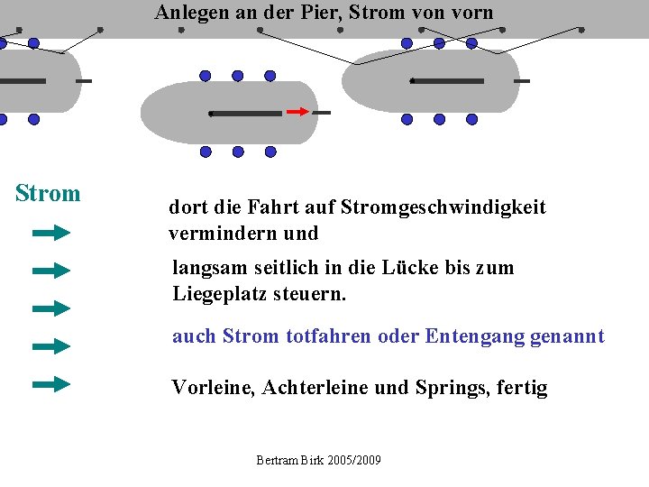 Anlegen an der Pier, Strom von vorn Strom dort die Fahrt auf Stromgeschwindigkeit vermindern