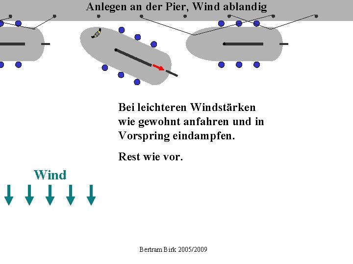 Anlegen an der Pier, Wind ablandig Bei leichteren Windstärken wie gewohnt anfahren und in