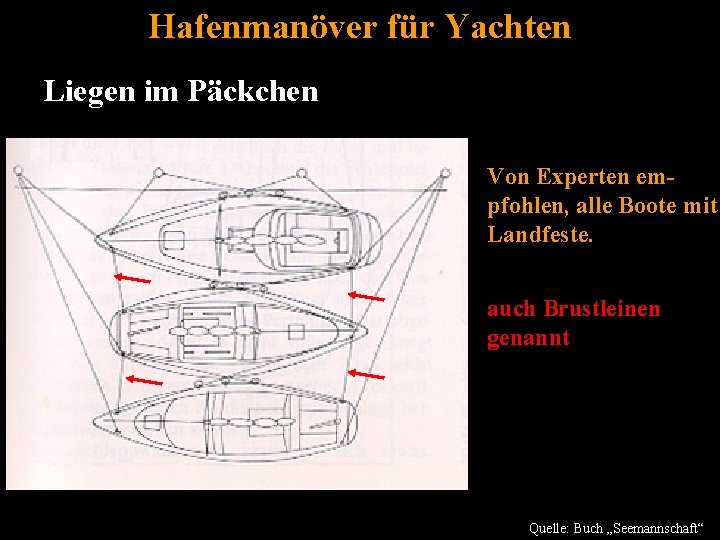 Hafenmanöver für Yachten Liegen im Päckchen Von Experten empfohlen, alle Boote mit Landfeste. auch