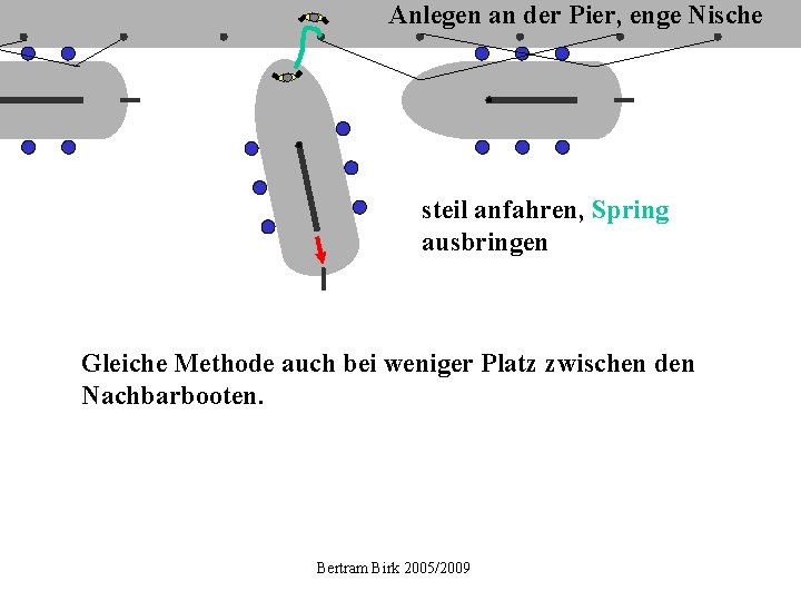 Anlegen an der Pier, enge Nische steil anfahren, Spring ausbringen Gleiche Methode auch bei