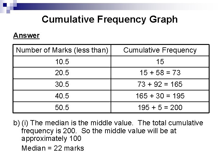 Cumulative Frequency Graph Answer Number of Marks (less than) Cumulative Frequency 10. 5 15