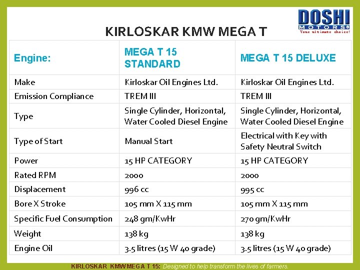 KIRLOSKAR KMW MEGA T Your ultimate choice! Engine: MEGA T 15 STANDARD MEGA T