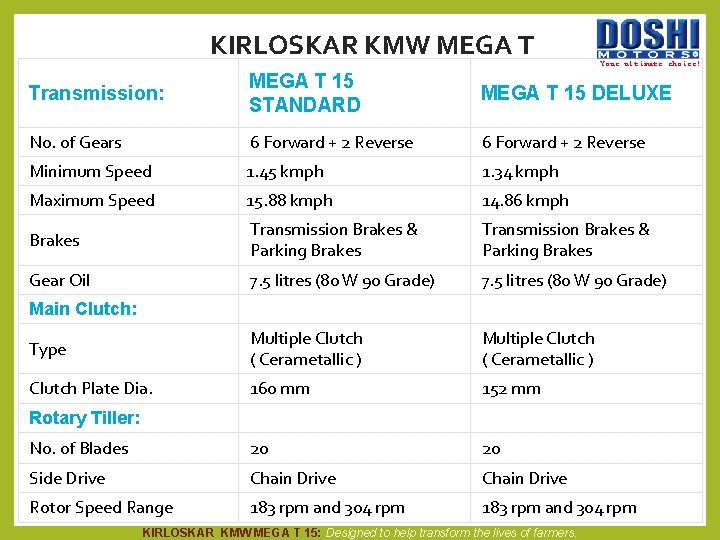 KIRLOSKAR KMW MEGA T Your ultimate choice! Transmission: MEGA T 15 STANDARD MEGA T