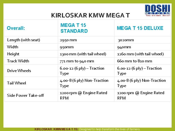 KIRLOSKAR KMW MEGA T Your ultimate choice! Overall: MEGA T 15 STANDARD MEGA T