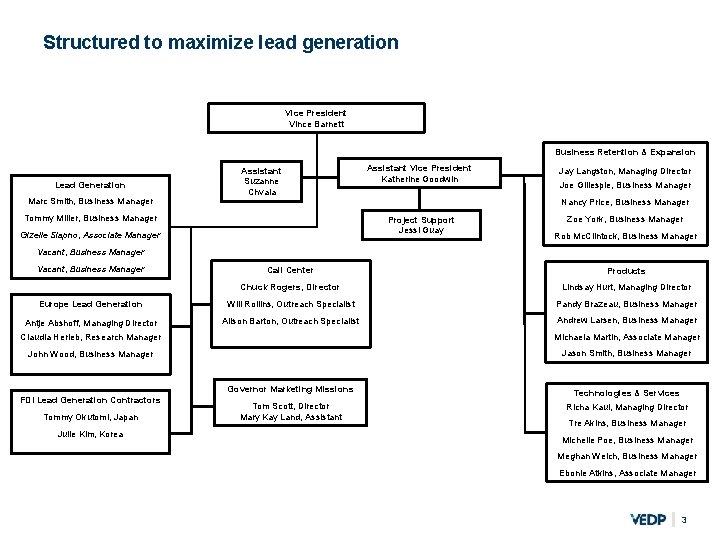 Structured to maximize lead generation Vice President Vince Barnett Business Retention & Expansion Lead
