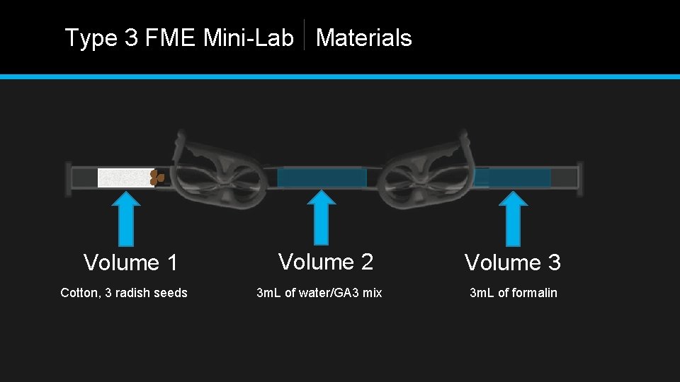 Type 3 FME Mini-Lab Materials Volume 1 Cotton, 3 radish seeds Volume 2 3