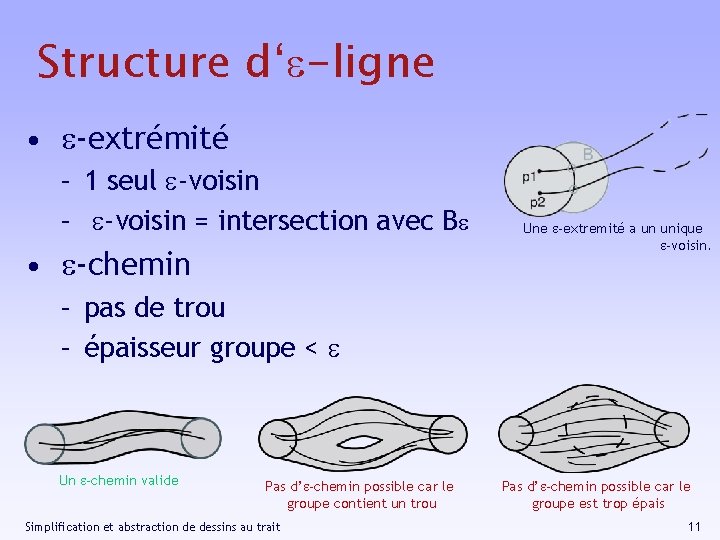 Structure d‘e-ligne • e-extrémité – 1 seul e-voisin – e-voisin = intersection avec Be
