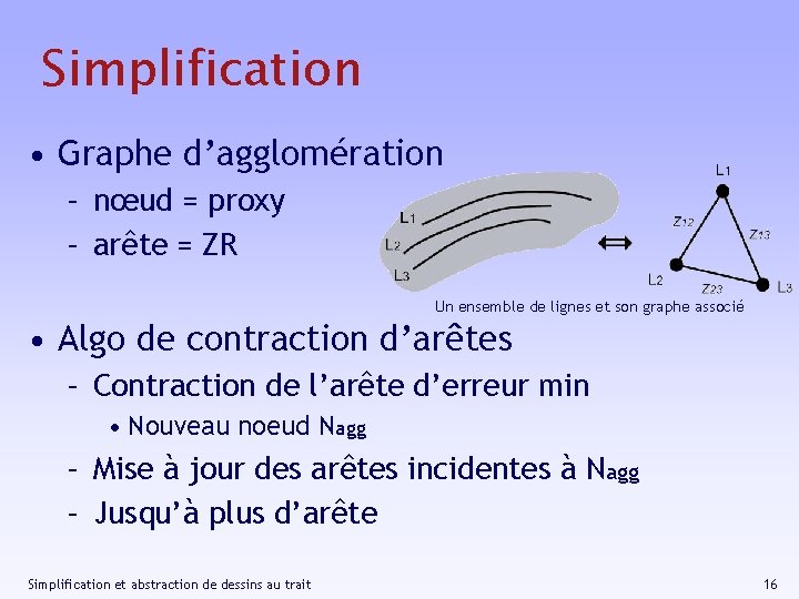 Simplification • Graphe d’agglomération – nœud = proxy – arête = ZR Un ensemble