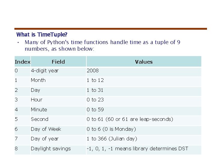 What is Time. Tuple? • Many of Python's time functions handle time as a What is Time. Tuple? • Many of Python's time functions handle time as a