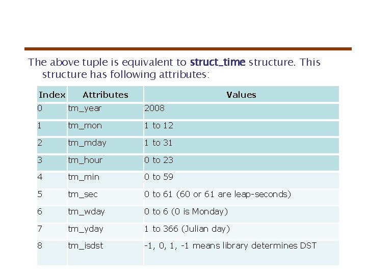 The above tuple is equivalent to struct_time structure. This structure has following attributes: Index The above tuple is equivalent to struct_time structure. This structure has following attributes: Index
