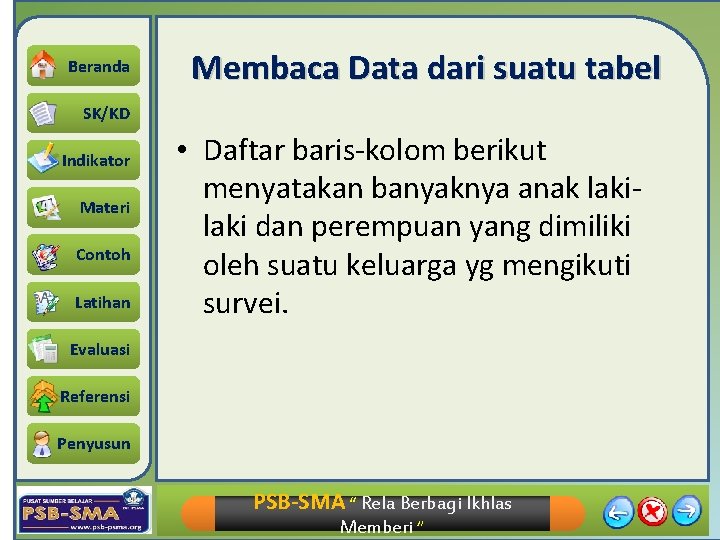 Beranda Membaca Data dari suatu tabel SK/KD Indikator Materi Contoh Latihan • Daftar baris-kolom