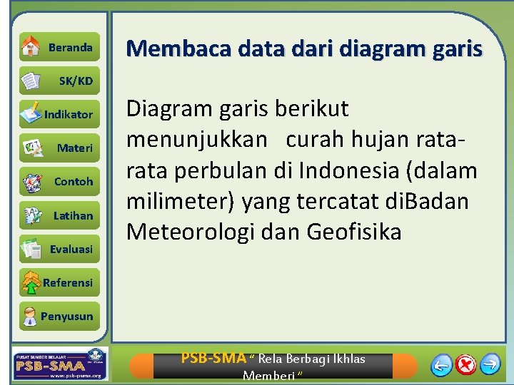 Beranda Membaca data dari diagram garis SK/KD Indikator Materi Contoh Latihan Evaluasi Diagram garis