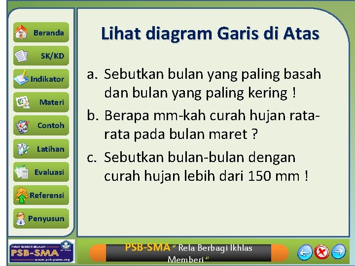 Beranda Lihat diagram Garis di Atas SK/KD Indikator Materi Contoh Latihan Evaluasi a. Sebutkan