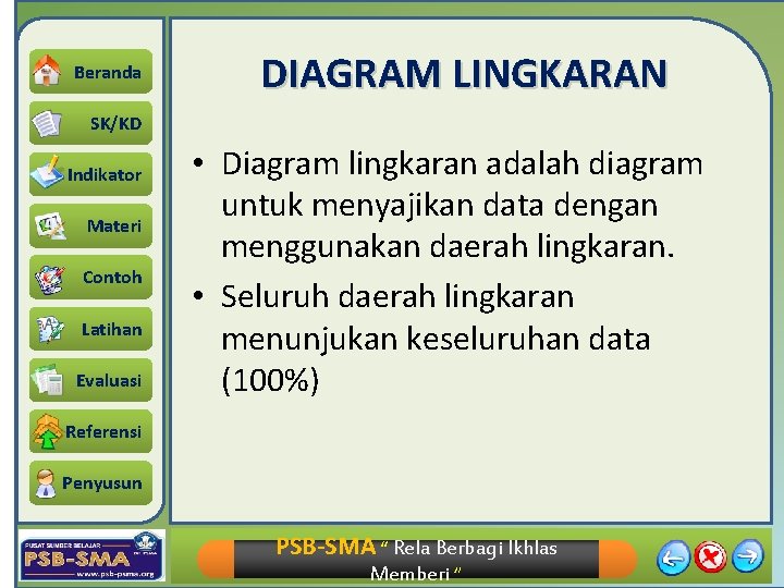 Beranda DIAGRAM LINGKARAN SK/KD Indikator Materi Contoh Latihan Evaluasi • Diagram lingkaran adalah diagram