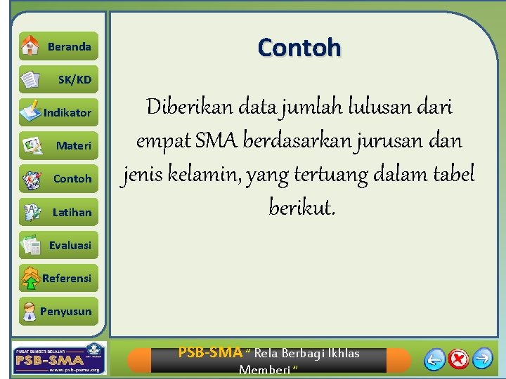 Beranda Contoh SK/KD Indikator Materi Contoh Latihan Diberikan data jumlah lulusan dari empat SMA