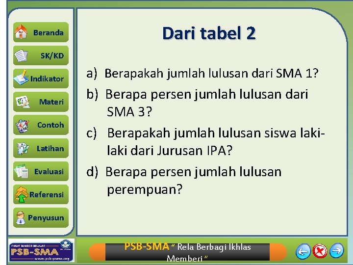 Beranda Dari tabel 2 SK/KD Indikator Materi Contoh Latihan Evaluasi Referensi a) Berapakah jumlah