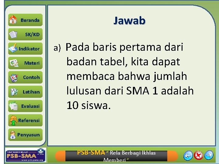 Jawab Beranda SK/KD Indikator Materi Contoh Latihan Evaluasi a) Pada baris pertama dari badan