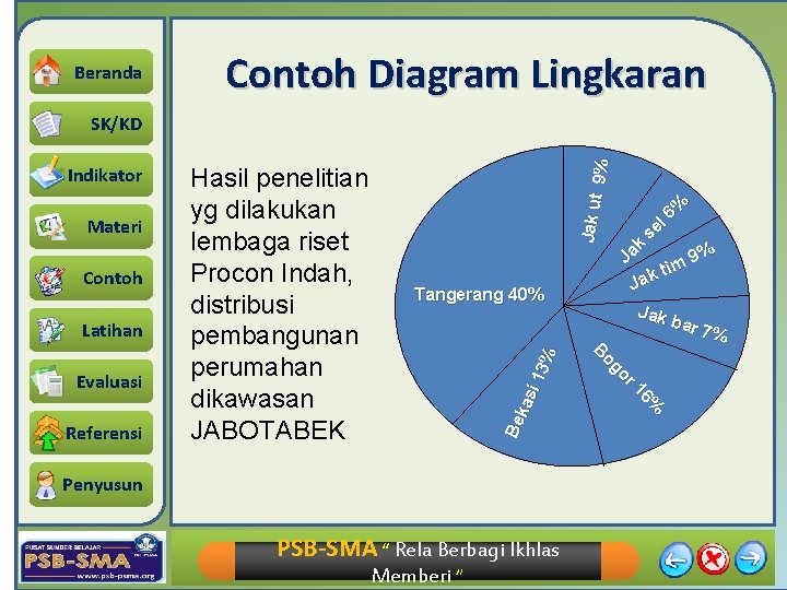 Beranda Contoh Diagram Lingkaran Materi Contoh Latihan Evaluasi Referensi Hasil penelitian yg dilakukan lembaga