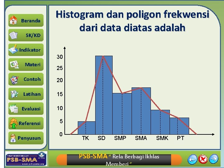Beranda SK/KD Histogram dan poligon frekwensi dari data diatas adalah Indikator 30 Materi 25