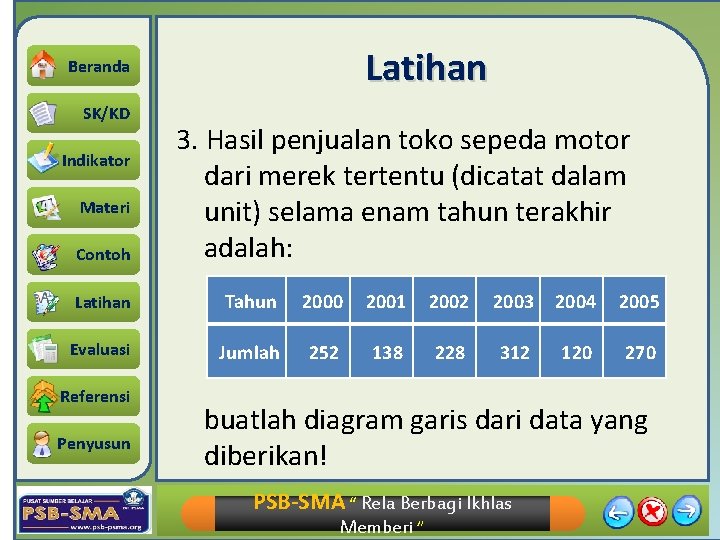 Latihan Beranda SK/KD Indikator Materi Contoh 3. Hasil penjualan toko sepeda motor dari merek