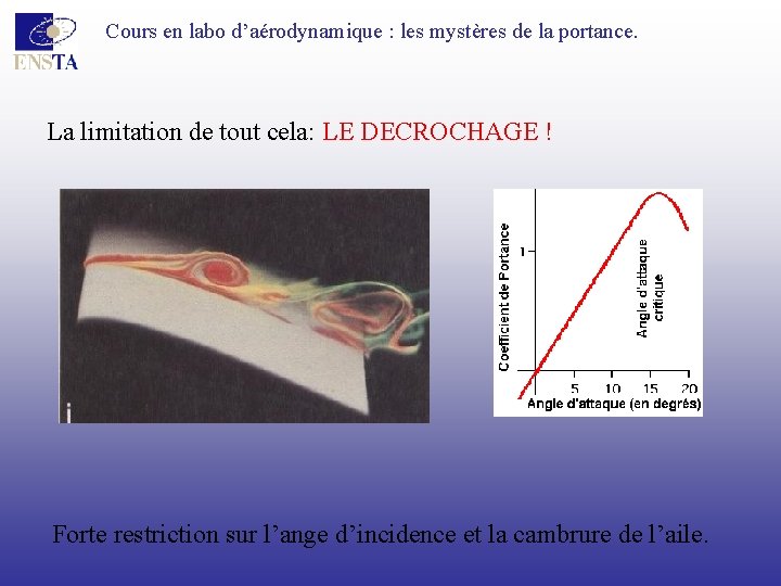 Cours en labo d’aérodynamique : les mystères de la portance. La limitation de tout