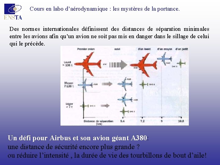 Cours en labo d’aérodynamique : les mystères de la portance. Des normes internationales définissent