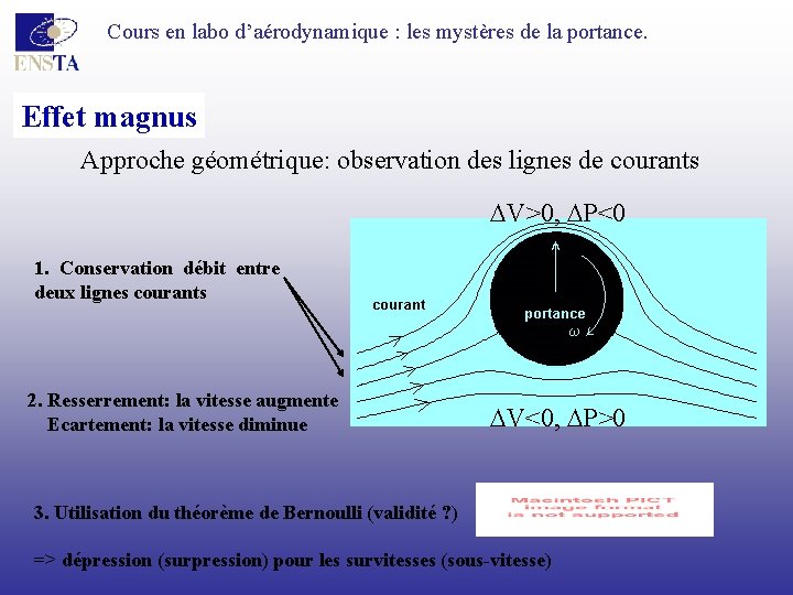 Cours en labo d’aérodynamique : les mystères de la portance. Effet magnus Approche géométrique: