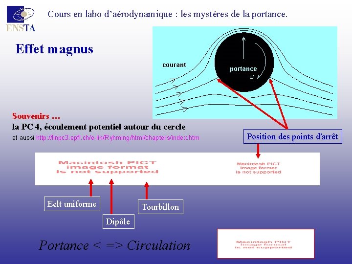 Cours en labo d’aérodynamique : les mystères de la portance. Effet magnus Souvenirs …