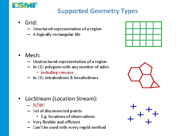 Supported Geometry Types • Grid: – Structured representation of a region – A logically