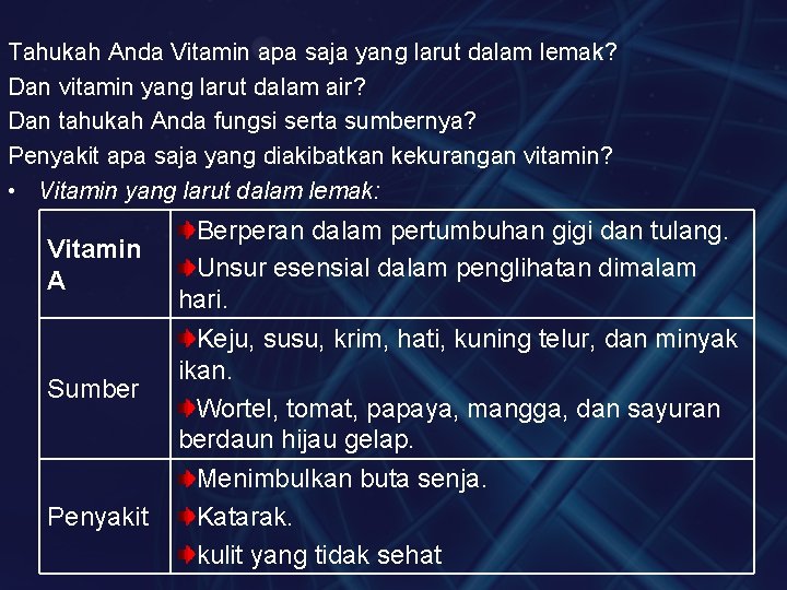 Tahukah Anda Vitamin apa saja yang larut dalam lemak? Dan vitamin yang larut dalam