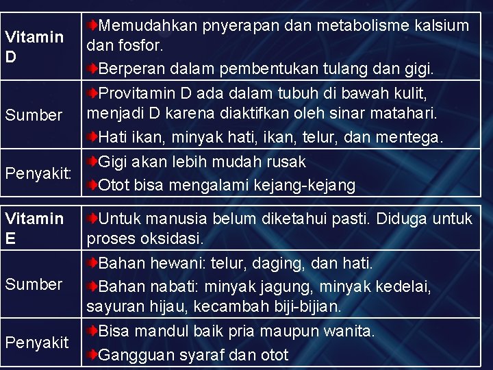 Vitamin D Sumber Penyakit: Memudahkan pnyerapan dan metabolisme kalsium dan fosfor. Berperan dalam pembentukan