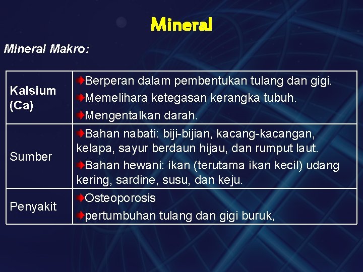 Mineral Makro: Kalsium (Ca) Sumber Penyakit Berperan dalam pembentukan tulang dan gigi. Memelihara ketegasan