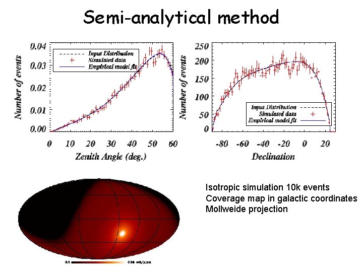 Semi-analytical method Isotropic simulation 10 k events Coverage map in galactic coordinates Mollweide projection