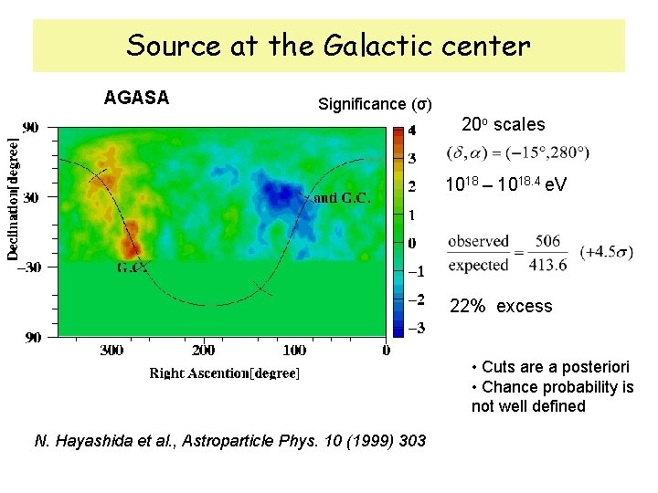 Source at the Galactic center AGASA Significance (σ) 20 o scales 1018 – 1018.